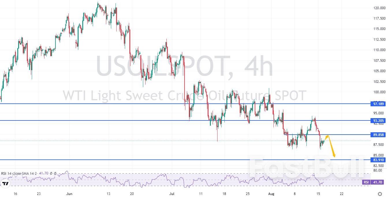 WTI：供需两端均面临风险，油价还要跌_3