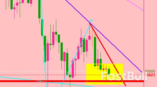 恒指：美联储鸽派救市和亚太股市走弱双作用，晚盘恒指续跌行情_2