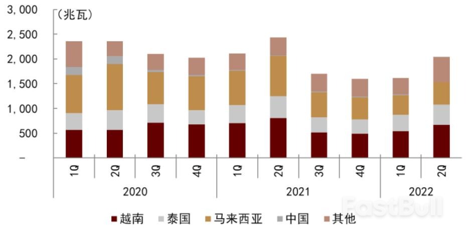 美国《通货膨胀削减法案》获批在即，新能源产业将迎黄金发展期_12