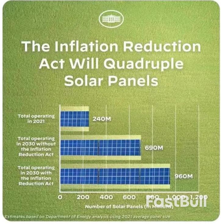 美国《通货膨胀削减法案》获批在即，新能源产业将迎黄金发展期_10