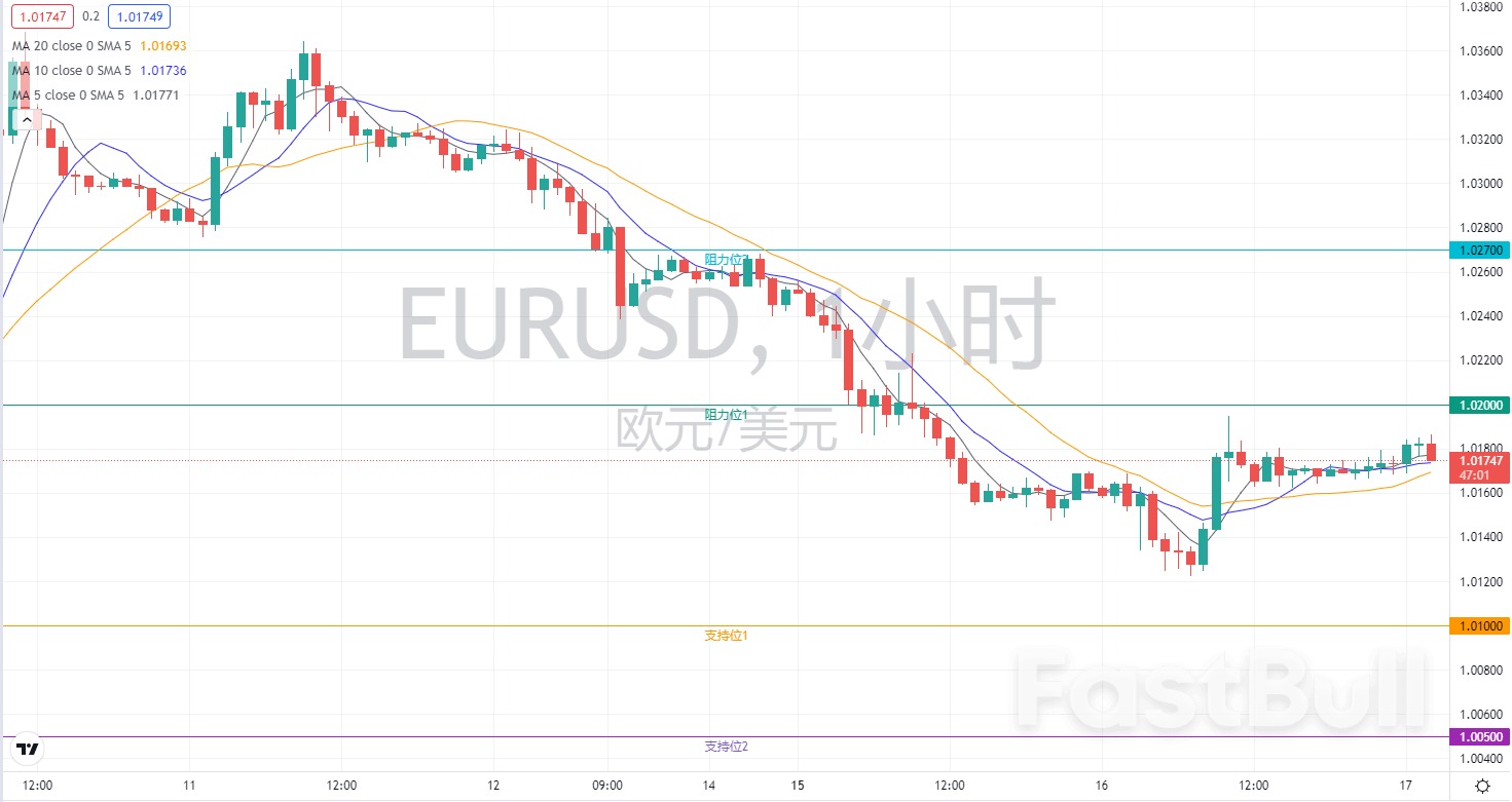 外汇市场分析:欧元、英镑及日元(8月17日)_3 外汇市场分析:欧元、英镑及日元(8月17日)_3
