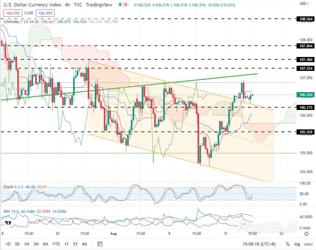 USDX：零售销售或将令美元短线回调_1
