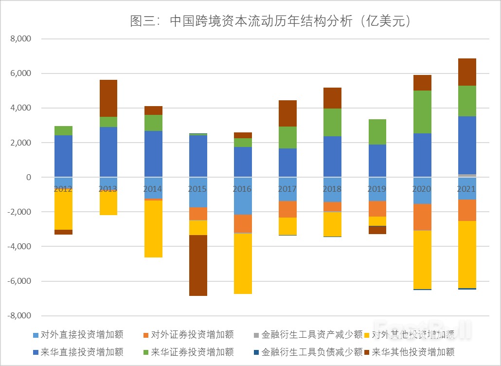 中国经济发展有没有“被迫”边缘化？_3