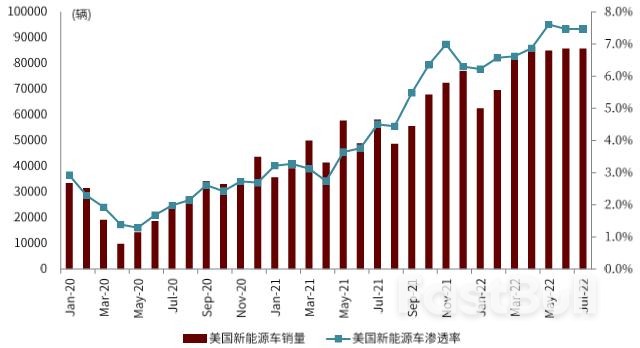 美国《通货膨胀削减法案》获批在即，新能源产业将迎黄金发展期_5