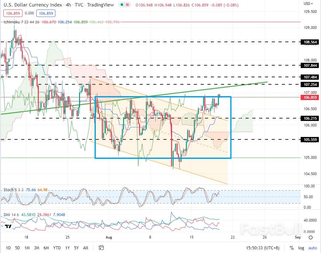 USDX：纪要有望令美元上涨_1