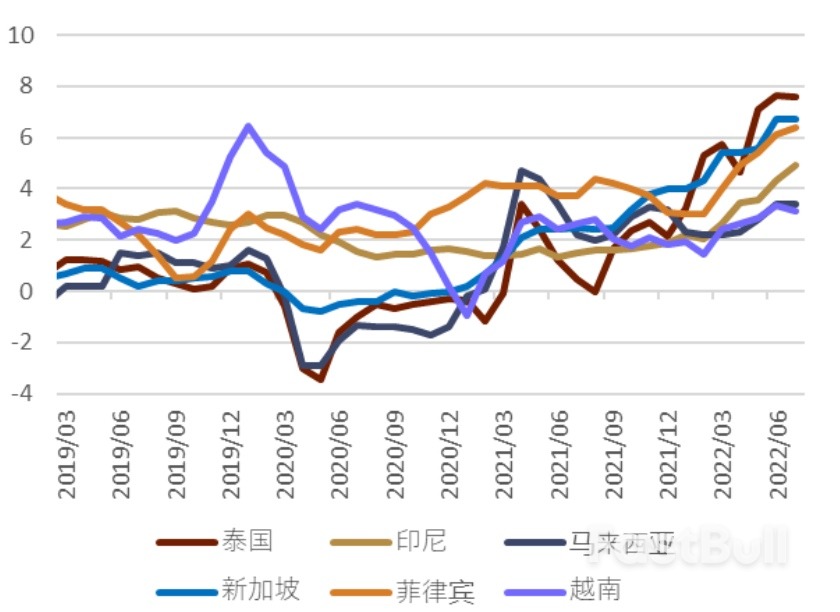 泰国央行开启本轮首次加息_2 泰国央行开启本轮首次加息_2