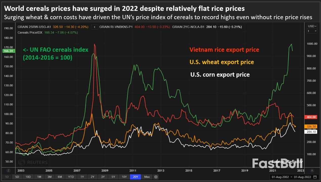 Global Rice Supplies at Risk as Harsh Weather Hits Top Exporters_1 Global Rice Supplies at Risk as Harsh Weather Hits Top Exporters_1