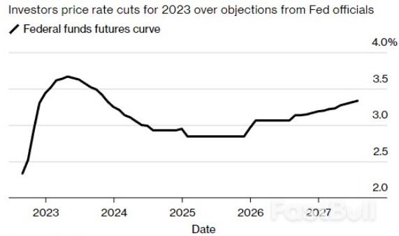 美联储7月会议纪要即将公布,市场加息押注在50和75个基点之间摇摆_2 美联储7月会议纪要即将公布,市场加息押注在50和75个基点之间摇摆_2