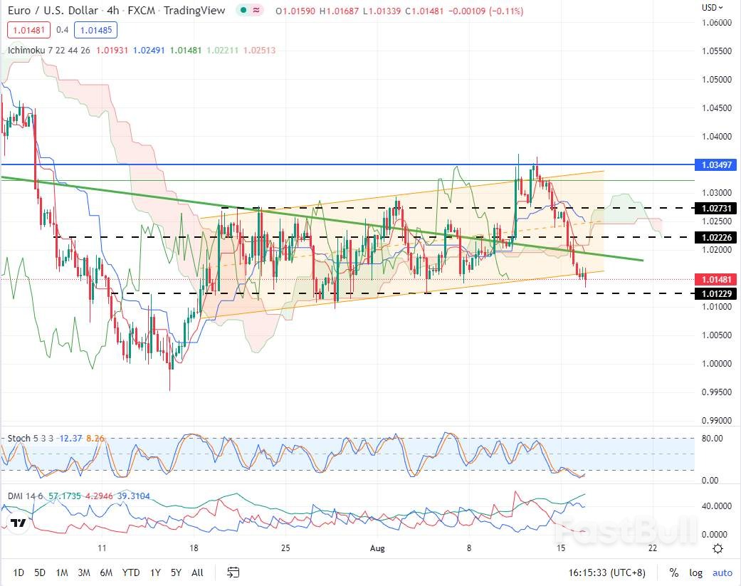 EURUSD:衰退担忧或将消退,欧元将再度下行_1 EURUSD:衰退担忧或将消退,欧元将再度下行_1