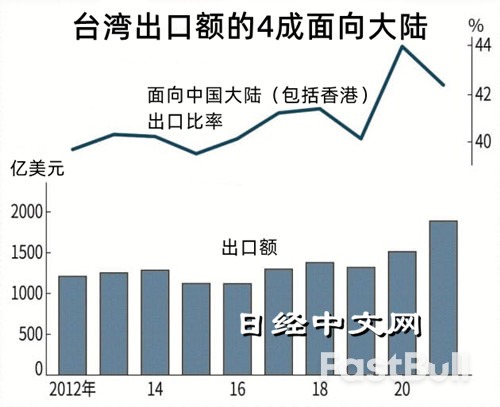 佩洛西離開後給中國台灣地區經濟留下陰影_1
