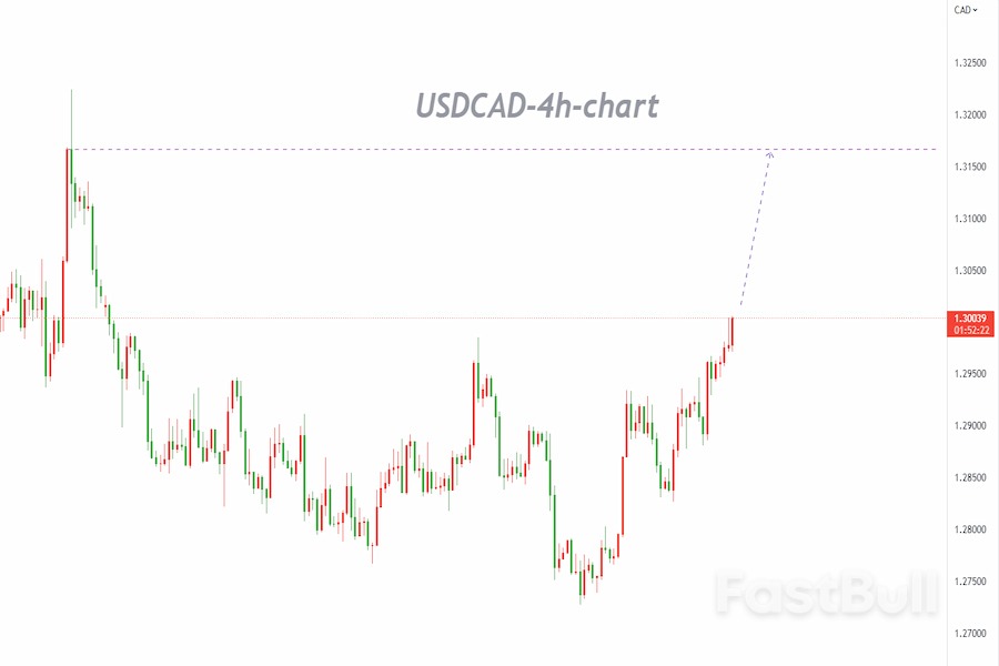 USDCAD: Upside Channel All Open, Path Of Least Risk May Be Continuous Upside_1 USDCAD: Upside Channel All Open, Path Of Least Risk May Be Continuous Upside_1