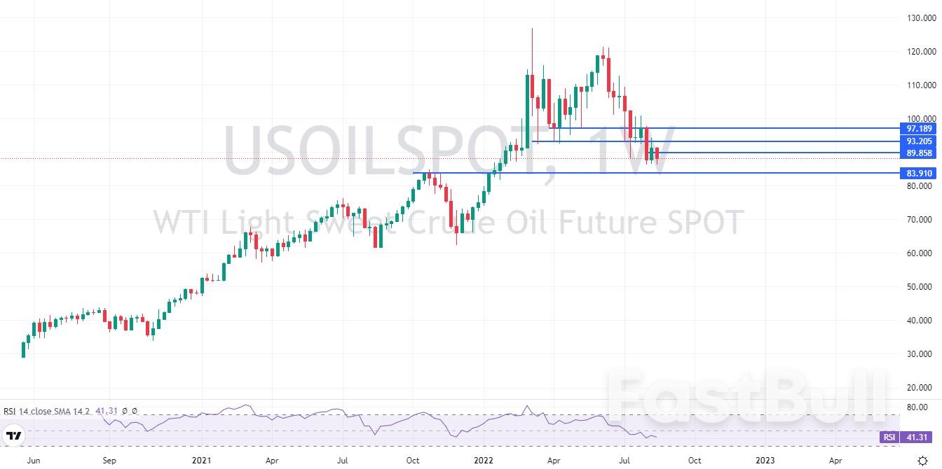 WTI：供需两端均面临风险，油价还要跌_1