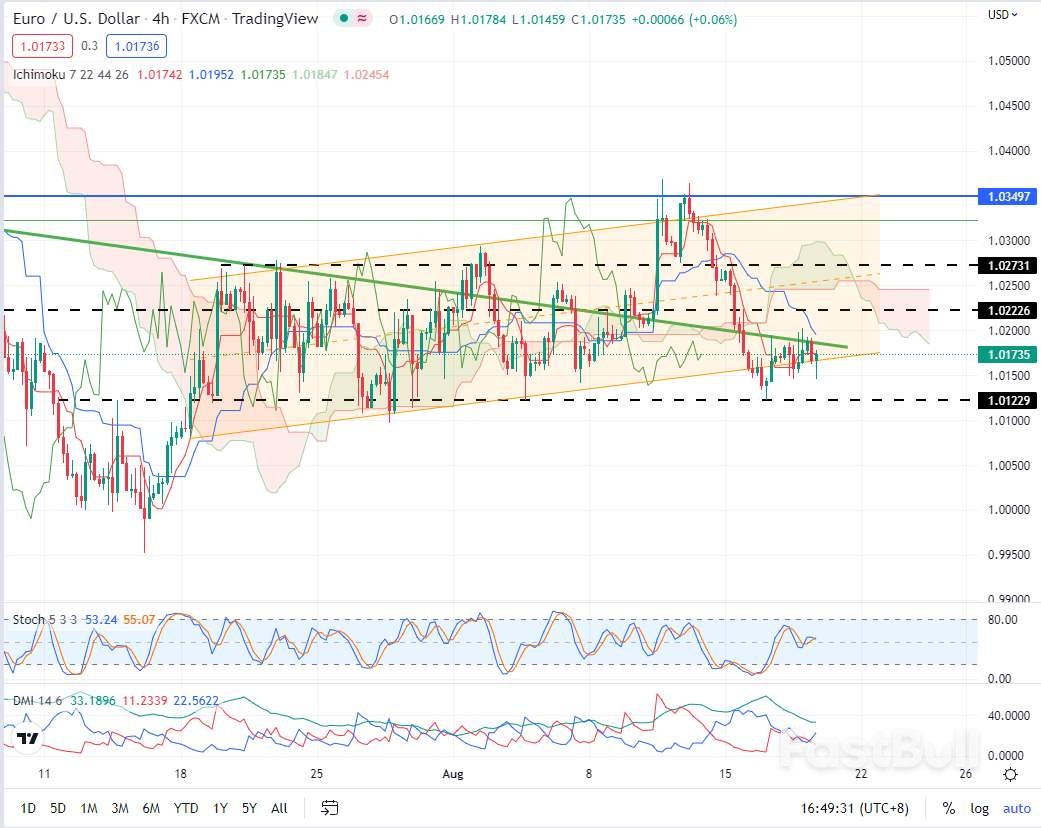 EURUSD：欧元短线震荡，前景不容乐观_1