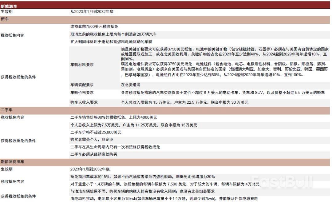 美国《通货膨胀削减法案》获批在即，新能源产业将迎黄金发展期_1