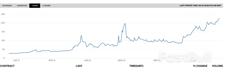 欧洲电价令人震撼：德国基荷电价同比大涨500%，法国更可怕！_2