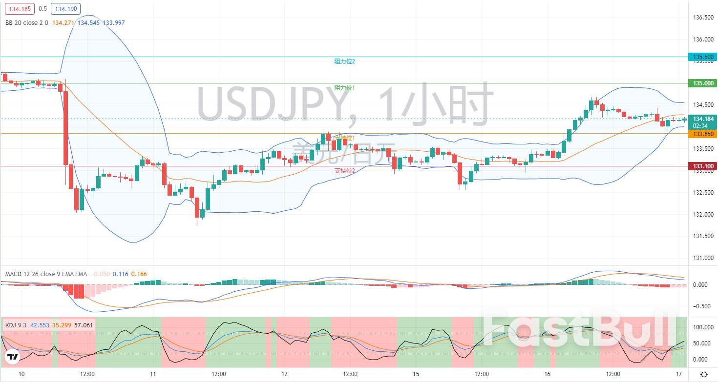 外汇市场分析:欧元、英镑及日元(8月17日)_8 外汇市场分析:欧元、英镑及日元(8月17日)_8