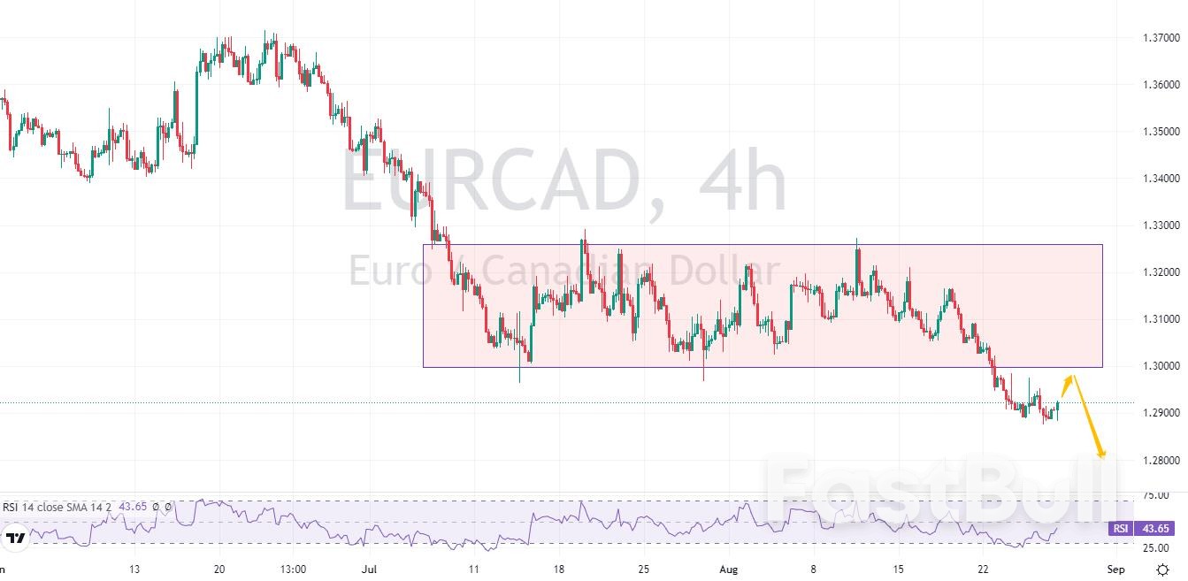 EURCAD:持续破位下行,下跌空间进一步打开_2 EURCAD:持续破位下行,下跌空间进一步打开_2