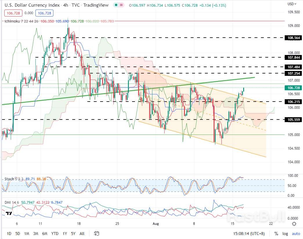 USDX:经济担忧重现,避险支撑美元上涨_1 USDX:经济担忧重现,避险支撑美元上涨_1