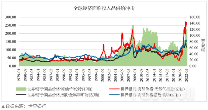 通胀这“果”怎么咽,美国才能不那么苦?(下)_1 通胀这“果”怎么咽,美国才能不那么苦?(下)_1