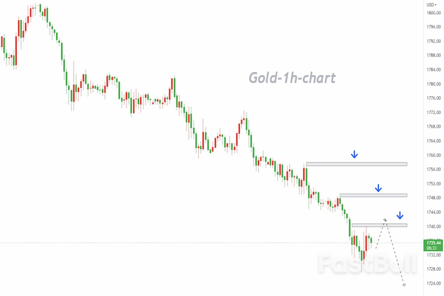 XAUUSD:杰克逊霍尔年会前,黄金或将继续承压_1 XAUUSD:杰克逊霍尔年会前,黄金或将继续承压_1