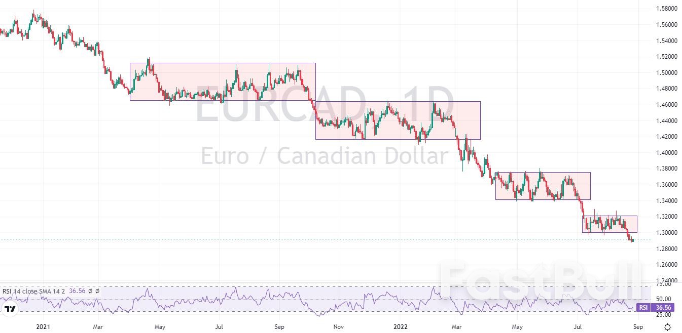 EURCAD:持续破位下行,下跌空间进一步打开_1 EURCAD:持续破位下行,下跌空间进一步打开_1