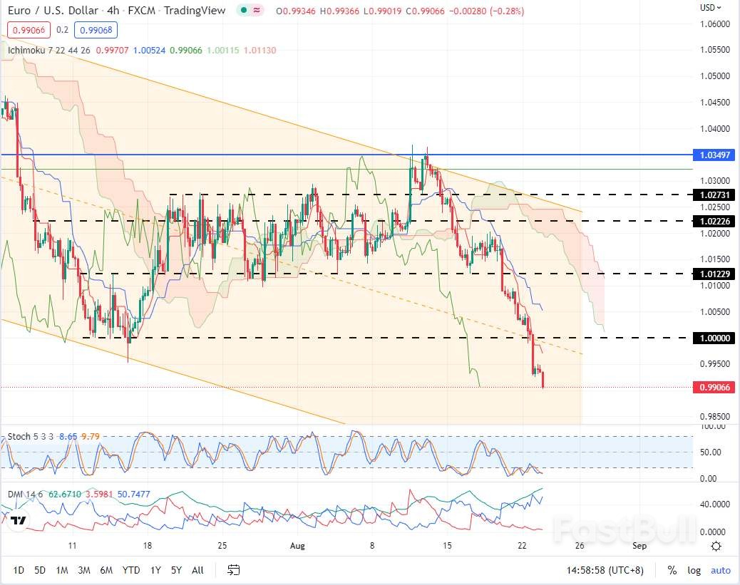 EURUSD:欧元再次跌穿平价前景堪忧_1 EURUSD:欧元再次跌穿平价前景堪忧_1