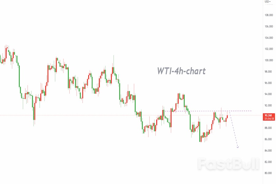 WTI:空头仍占据上风,看跌压力继续发挥作用_1 WTI:空头仍占据上风,看跌压力继续发挥作用_1