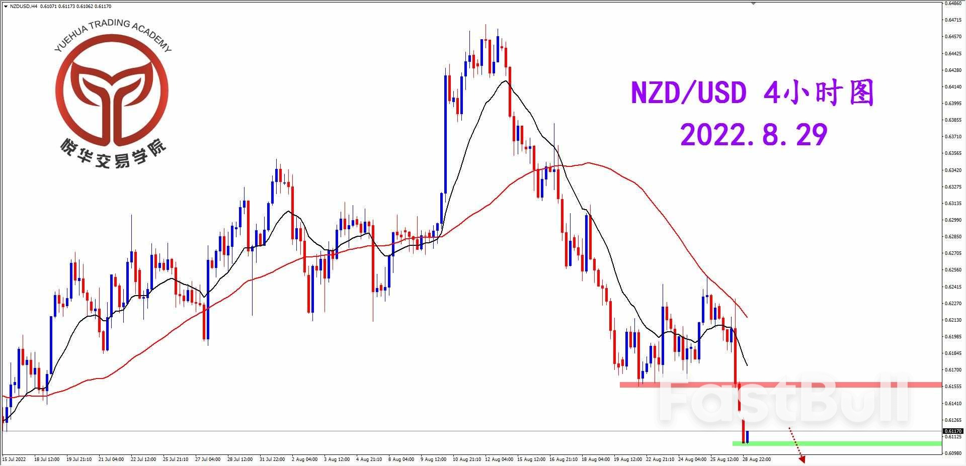 NZDUSD:纽美调整结束,坚决阴线破位_3 NZDUSD:纽美调整结束,坚决阴线破位_3