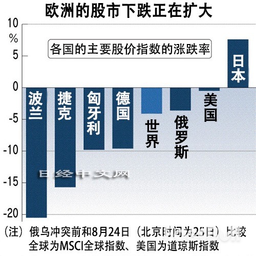 投资资金正在逃离欧洲_1 投资资金正在逃离欧洲_1