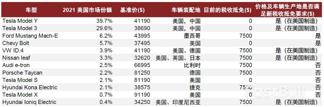美国《通货膨胀削减法案》获批在即，新能源产业将迎黄金发展期_4