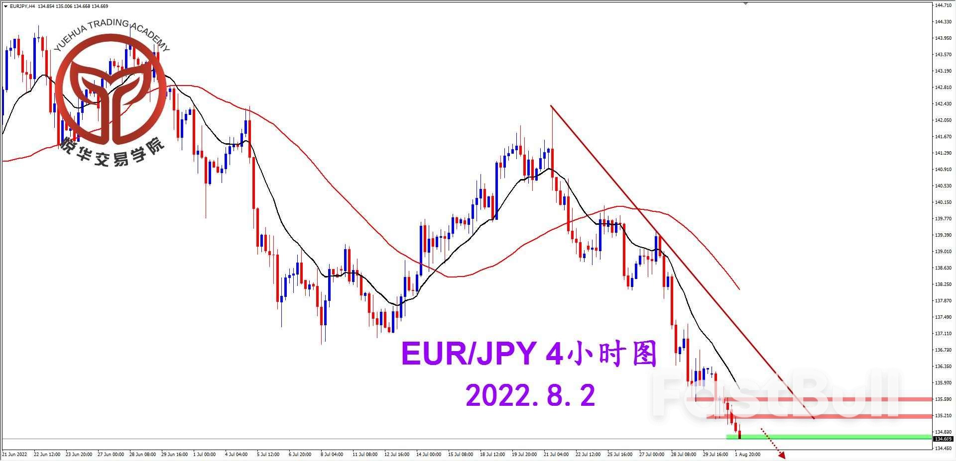 EURJPY:歐日報收陰線,保持空頭思路_2 EURJPY:欧日报收阴线,保持空头思路_2