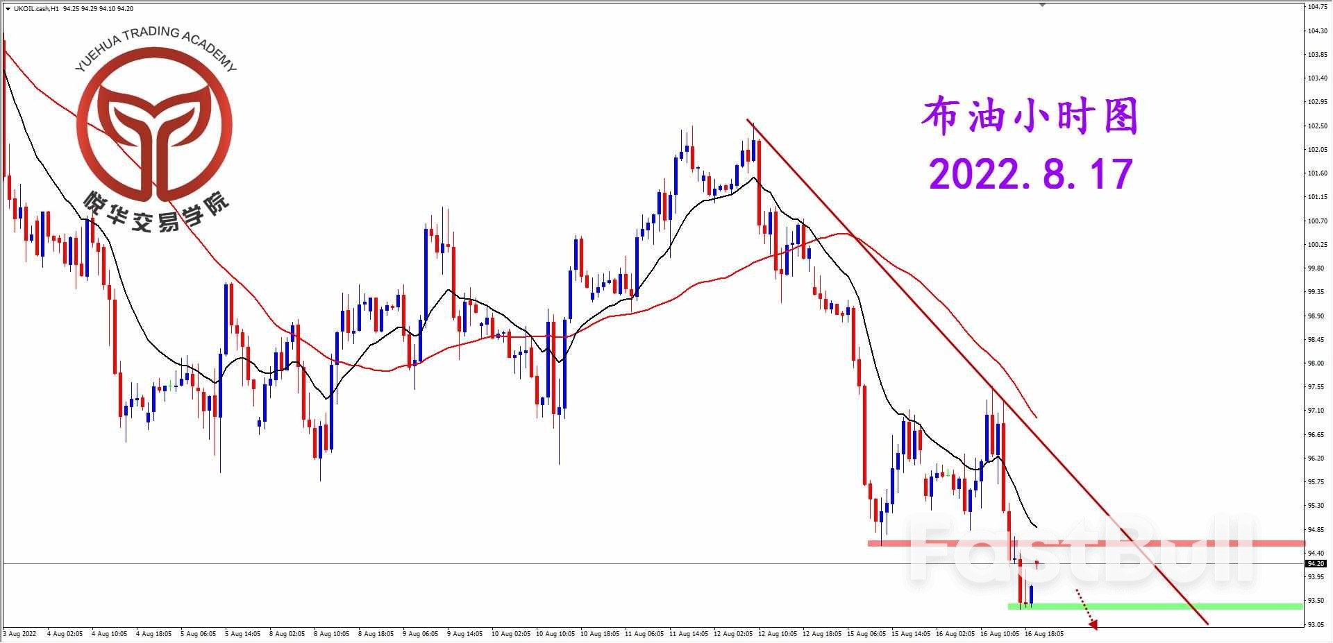 BRENT:布油小幅跌破,空头小心关注_3 BRENT:布油小幅跌破,空头小心关注_3