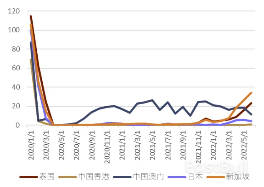 泰国央行开启本轮首次加息_5 泰国央行开启本轮首次加息_5