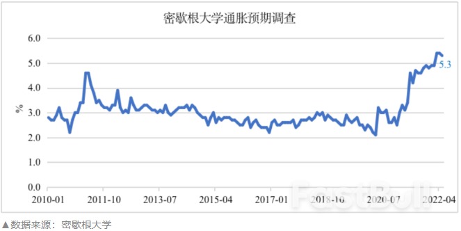 通胀这“果”怎么咽，美国才能不那么苦？（上）_3