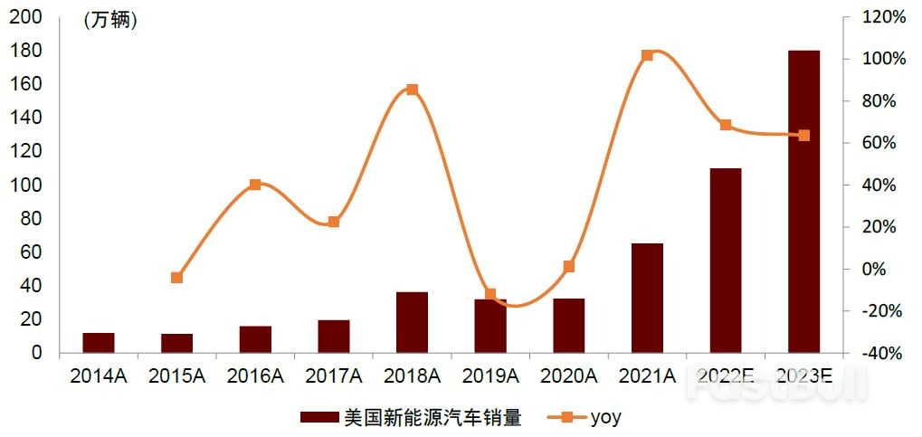 美国《通货膨胀削减法案》获批在即，新能源产业将迎黄金发展期_7