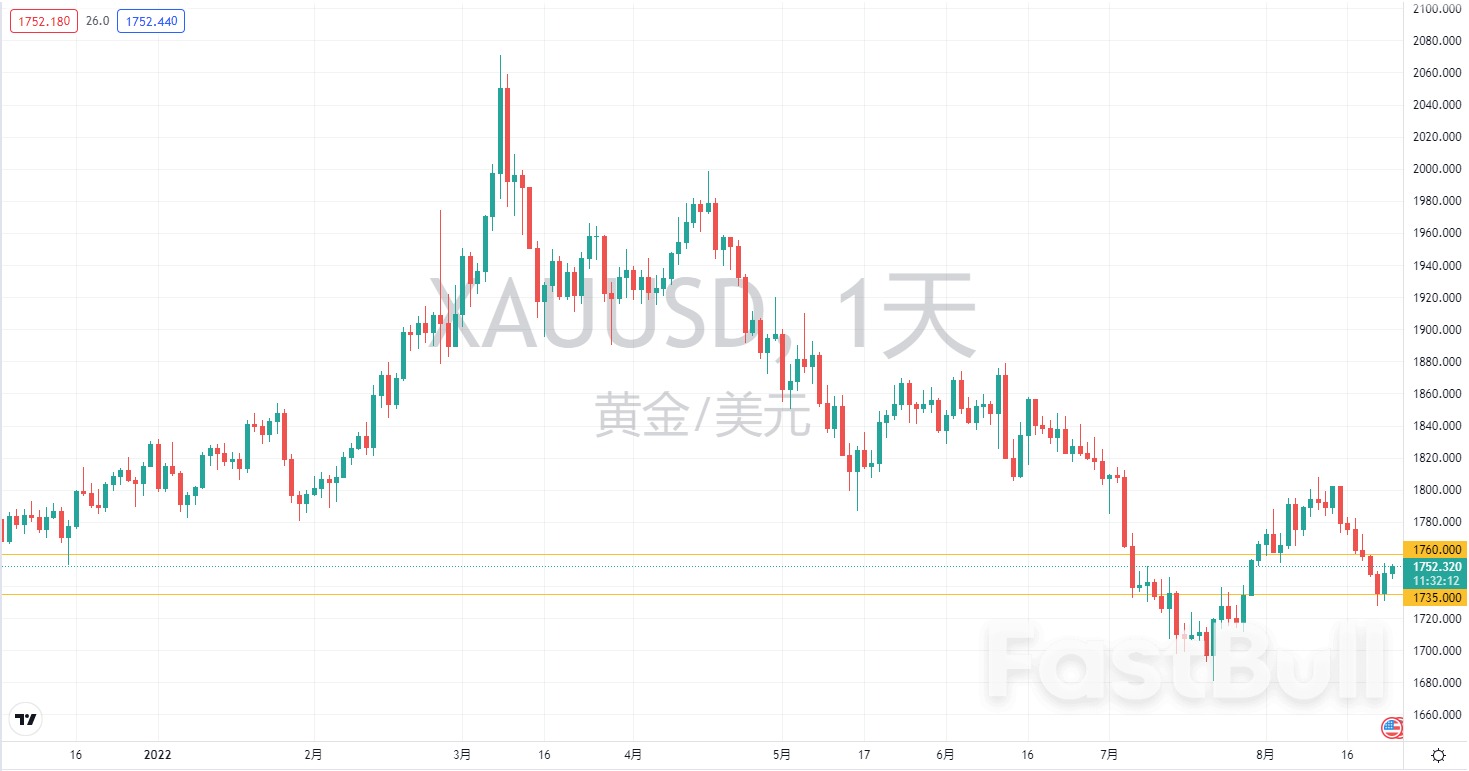每日论金：美元指数逼近新高，国际金价止跌企稳_1