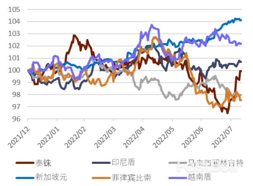 泰国央行开启本轮首次加息_7 泰国央行开启本轮首次加息_7