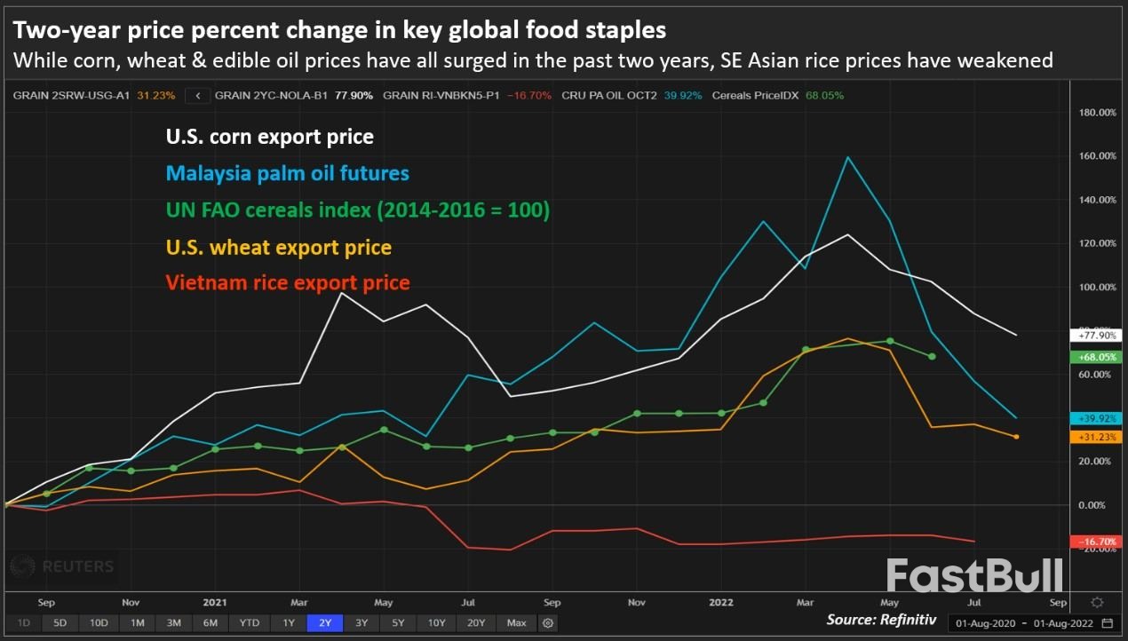 Global Rice Supplies at Risk as Harsh Weather Hits Top Exporters_2 Global Rice Supplies at Risk as Harsh Weather Hits Top Exporters_2
