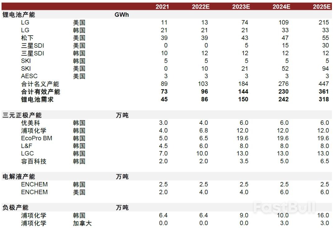 美国《通货膨胀削减法案》获批在即，新能源产业将迎黄金发展期_9