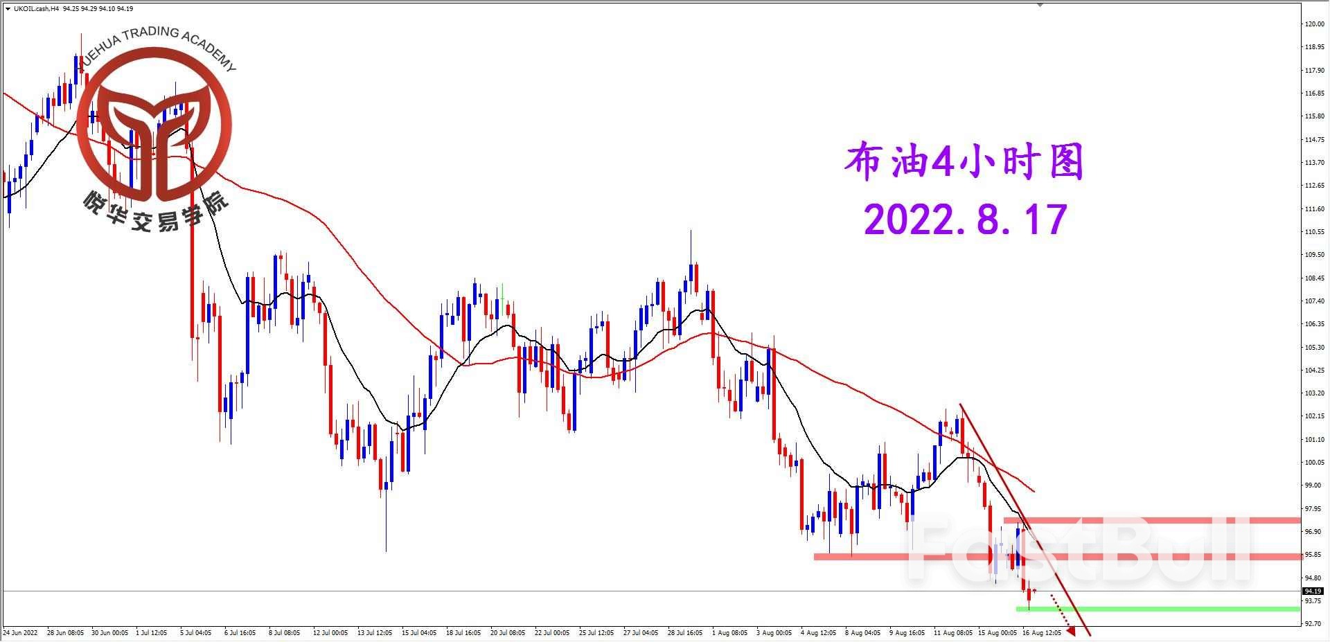 BRENT:布油小幅跌破,空头小心关注_2 BRENT:布油小幅跌破,空头小心关注_2
