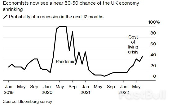 英國央行決議前瞻:衰退風險加劇、通脹失控,加息50個基點板上釘釘_3 英國央行決議前瞻:衰退風險加劇、通脹失控,加息50個基點板上釘釘_3