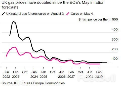 英国7月CPI同比上升10.1%，再度刷新40年来最高记录_2