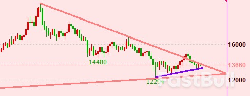 离岸人民币：中国7月经济受地产拖累，央妈出手稳房贷_1
