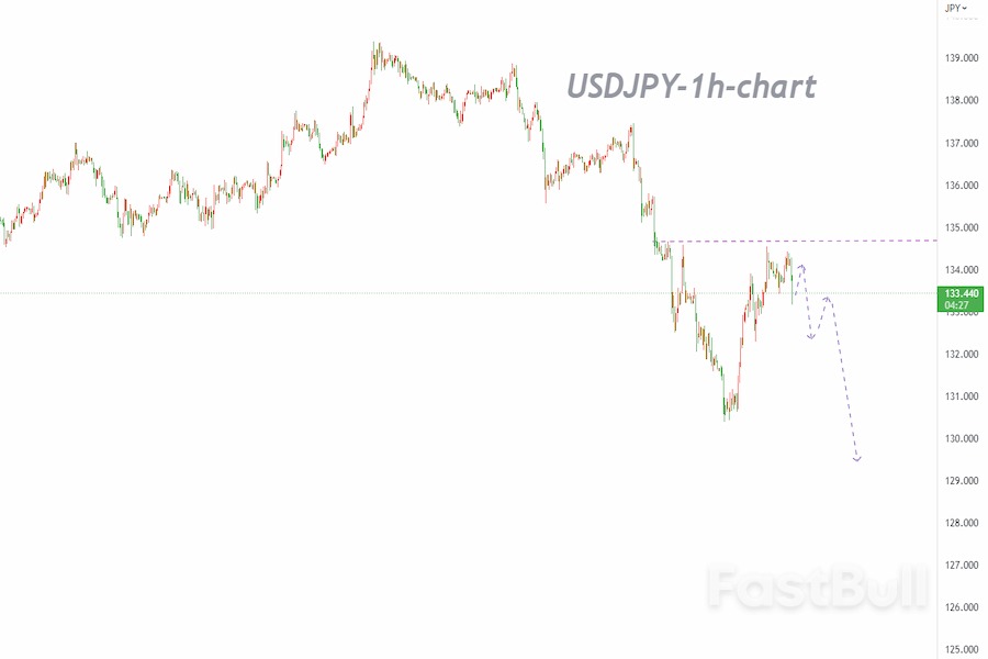 USDJPY：多头疲态显现，以逢高做空为主_1