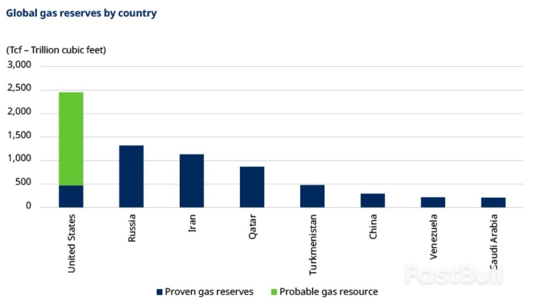 欧洲能源危机临头，对投资逻辑有何影响？_7