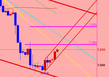 CMX白银：桥水看好黄金，白银联动同步利多_2