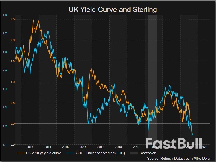 "The Sterling Crisis" Is No Longer Worry_4