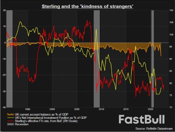 "The Sterling Crisis" Is No Longer Worry_3