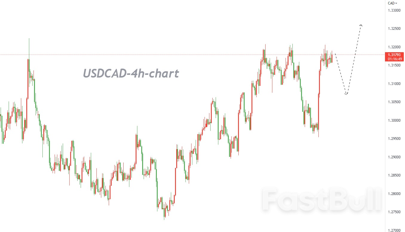 USDCAD：看涨不追涨仍然是该货币对的交易逻辑_1