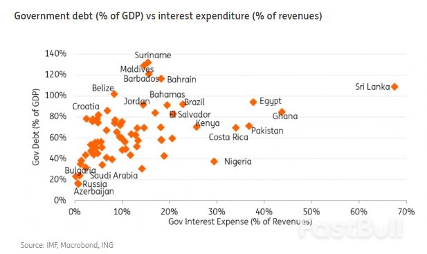 What Soaring Inflation, U.S. Rate Hikes and A Stronger Dollar Mean for EM Sovereign Debt_5